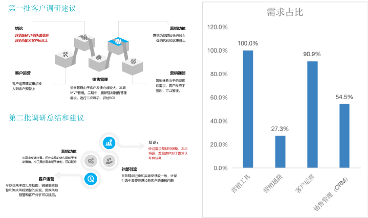 如何做toB延续性创新